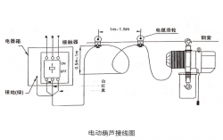 2噸固定式電動葫蘆接線怎么做？