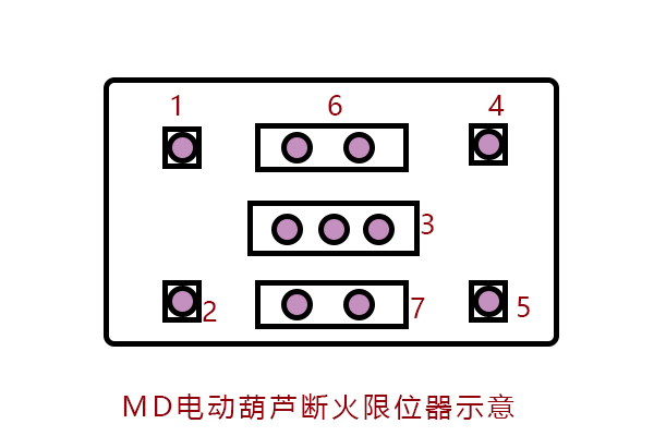 電動葫蘆限位器接線圖 電動葫蘆限位器接線圖