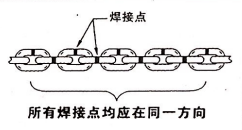 電動(dòng)葫蘆鏈條
