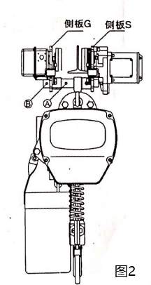電動(dòng)葫蘆行車(chē)安裝圖 電動(dòng)葫蘆行車(chē)安裝圖