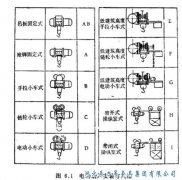 電動葫蘆常見的組裝型式