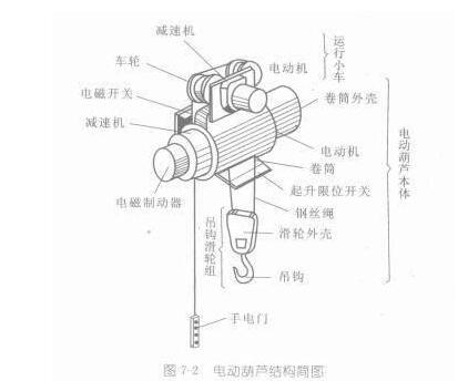 電動(dòng)葫蘆